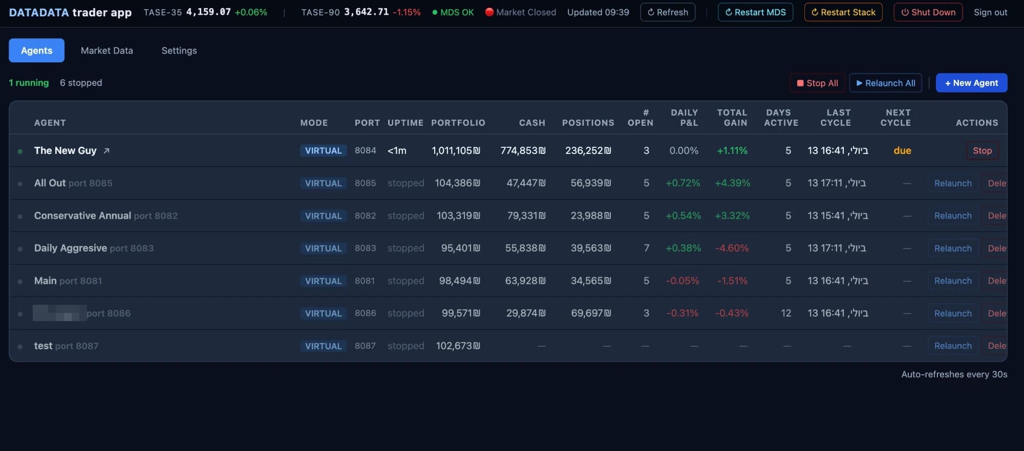 Trader app: agent fleet with portfolios, P&L and cycle schedule